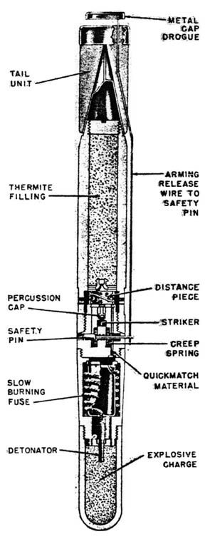 B2.2EZ Incendiary Bombs